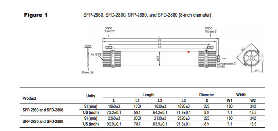 DOW UF 망막 모듈 SFP-2880 / SFD-2880 표면수, 해수