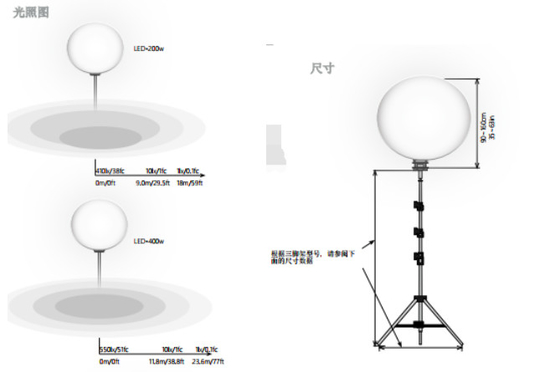 10kW 방수 달 풍선 빛 영화 및 TV 일광 출력 5600k HMI 울프스탄 램프